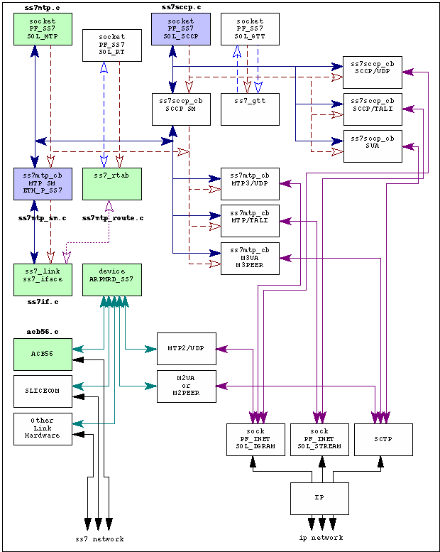 Architecture Diagram