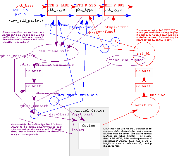 Packet Handling Diagram