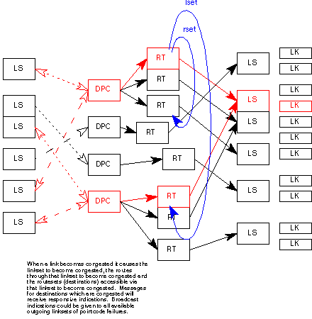 Route Structure Diagram