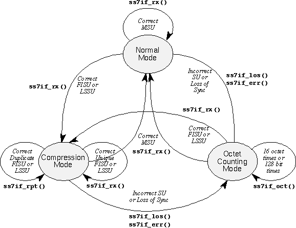 Receiver State Diagram