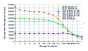 Image netperf_centos_perf