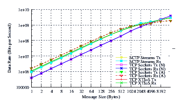 Image netperf_centos_thrput