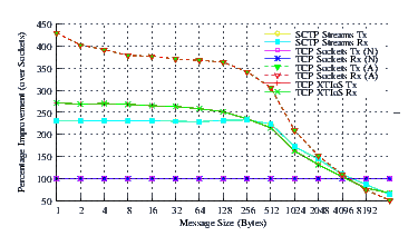 Image netperf_fc6_comp