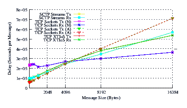 Image netperf_fc6_delay