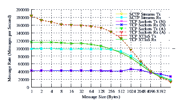 Image netperf_fc6_perf