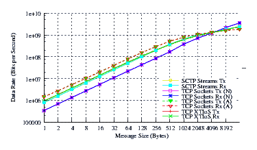 Image netperf_fc6_thrput