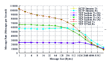 Image netperf_nb_perf