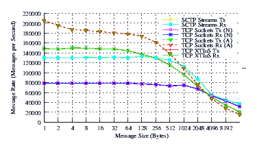 Image netperf_rh7_perf