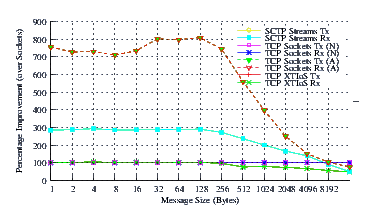 Image netperf_smp_comp