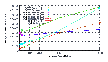 Image netperf_smp_delay