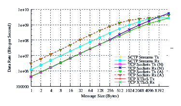 Image netperf_smp_thrput