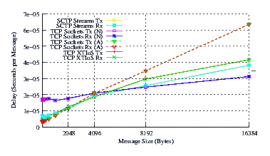 Image netperf_u704_delay