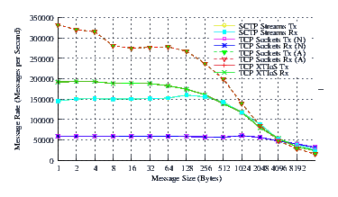 Image netperf_u704_perf