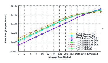 Image netperf_u704_thrput