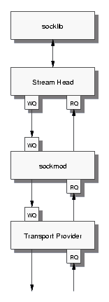 Image sockmod