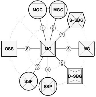 HLR Reference Interfaces