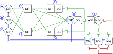 Proposed Logical Nodes Configuration