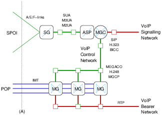 SSP Decomposition - Demarcation A