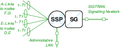 IC SSP/SG Node H