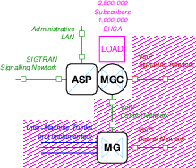 IC MGC/ASP Node I