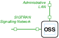 Administrative Node J