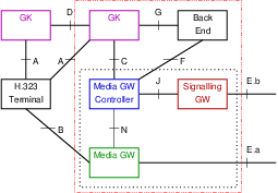 Reference Architecture