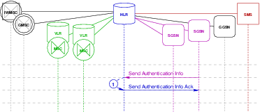 Transaction Flow — Authentication