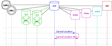 Transaction Flow — Detach