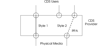 Communications Device Addressing Components